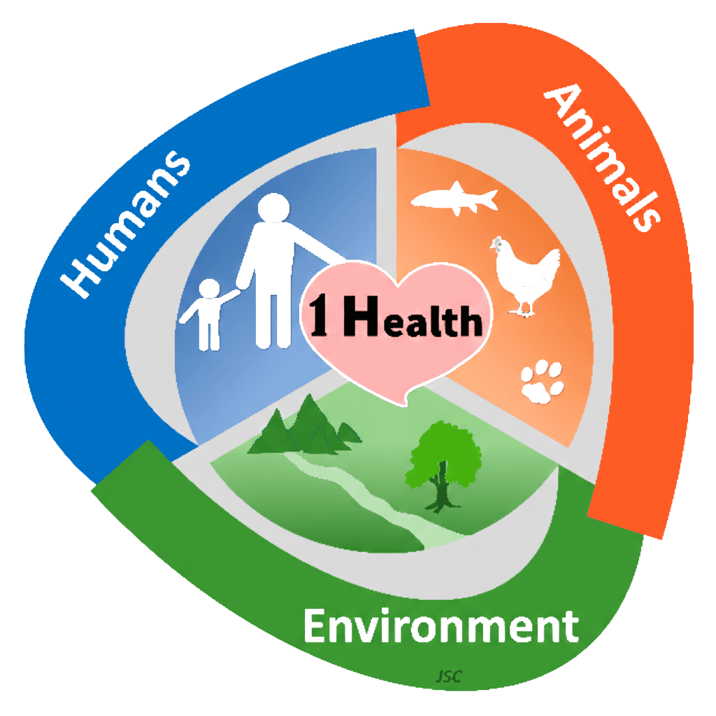 One Health Tunisia - Surveillance Sanitaire Intégrée